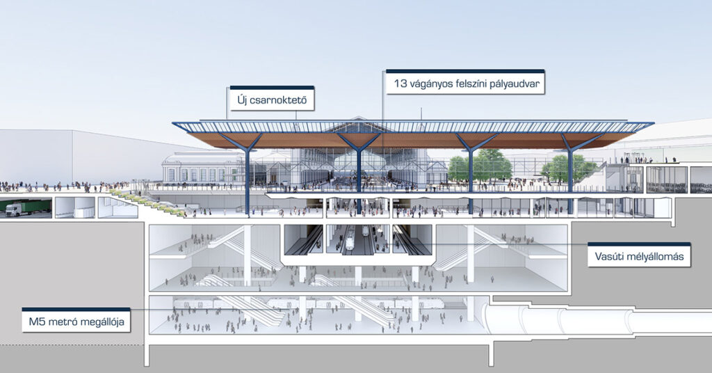 Háromszintes, föld alá süllyesztett, modern pályaudvarként születik újjá a Nyugati