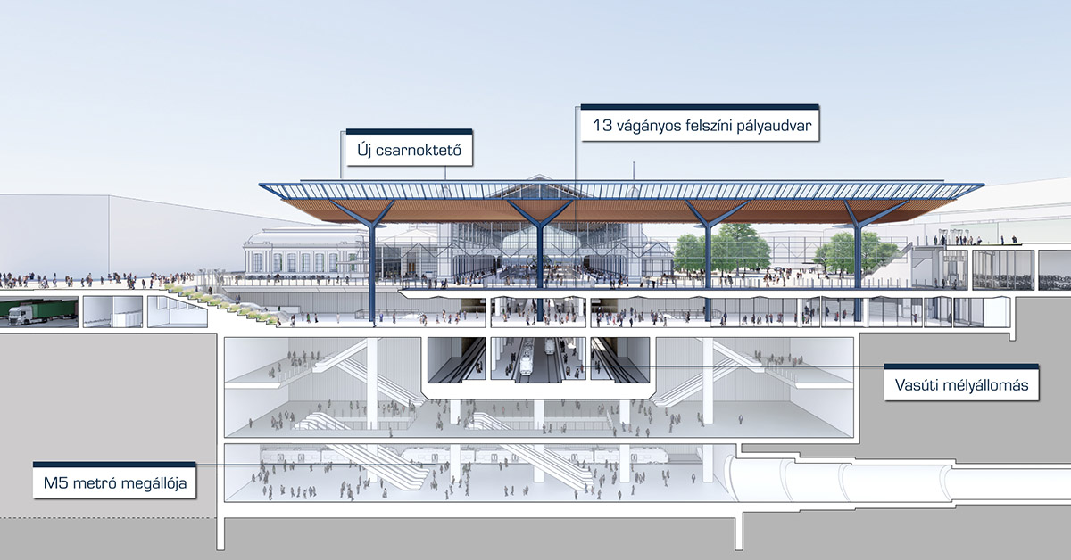 Háromszintes, föld alá süllyesztett, modern pályaudvarként születik újjá a Nyugati